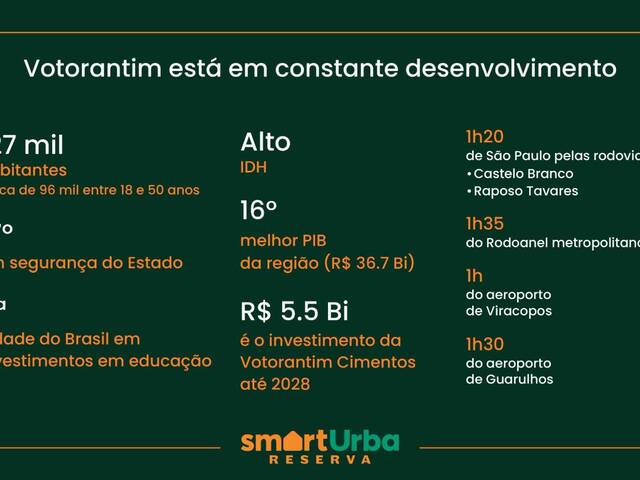 Terreno para Venda em Votorantim - 4