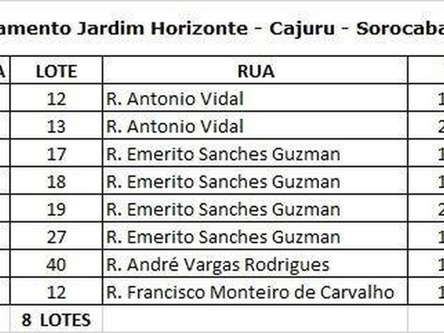 Terreno para Venda em Sorocaba - 5